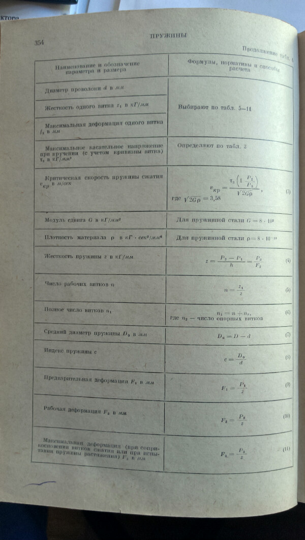 формулы пружины.jpg